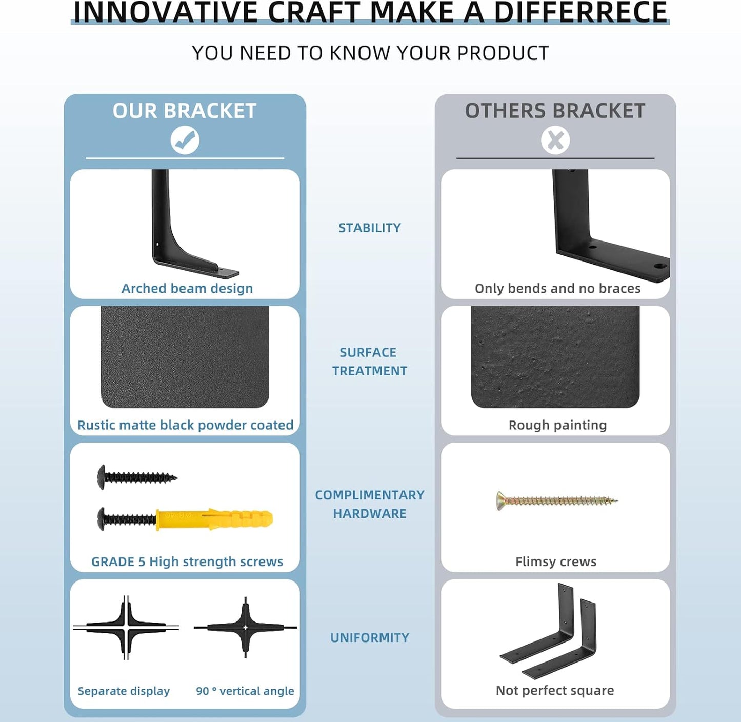 10"x 6"Shelf Bracket ,L Shelf Brackets,max Load 300lbs, Premium Alloy Metal Heavy Duty Shelf Bracket, high Strength Mounting Hardware Included, countertop Support,Corner Brace,Pack of 4.